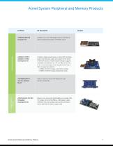 Atmel System Peripheral and Memory Products Brochure-7