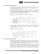 ATtiny24/44/84 Automotive Preliminary -12