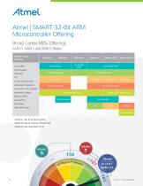 Product Selection Guide - serial EEPROM - 10