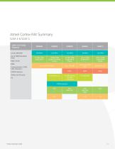 Product Selection Guide - serial EEPROM - 11