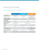 Product Selection Guide - serial EEPROM - 13