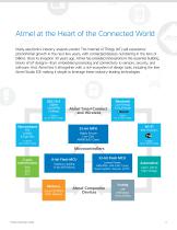 Product Selection Guide - serial EEPROM - 3