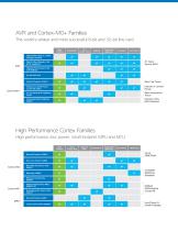 Product Selection Guide - serial EEPROM - 5