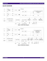 Single-Phase High-Performance Wide-Span Energy Metering IC 90E21/22/23/24-7