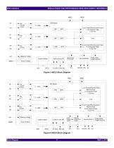 Single-Phase High-Performance Wide-Span Energy Metering IC 90E21/22/23/24-8