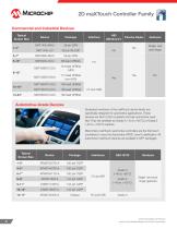 Touch and 3D Gesture Control-8