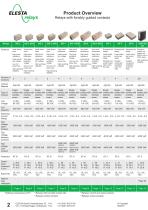 Product catalogue 2014 - Relays with forcibly guided contacts-4