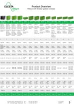 Product catalogue 2014 - Relays with forcibly guided contacts-5