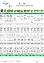 Product Catalogue-5