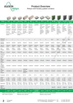 Product Catalogue  Relays with forcibly guided contacts 2013-4