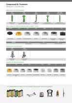 FST product overview - 4