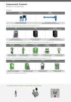 FST product overview - 5