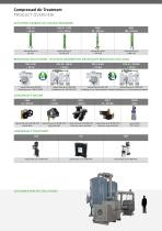 FST product overview - 6