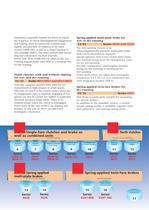 Electromagnetically actuated clutches and brakes, clutch/brake combined units and tooth clutches - 4