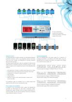 Controller GMA200-MT-3