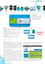 Controller GMA400-3