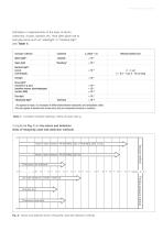 Fundamentals of leak detection-8