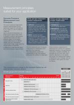 Vacuum Measurement - Sensors - 2