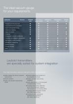 Vacuum Measurement - Sensors - 3