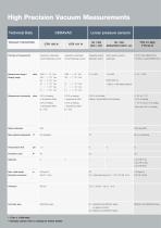 Vacuum Measurement - Sensors - 6