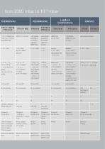 Vacuum Measurement - Sensors - 7