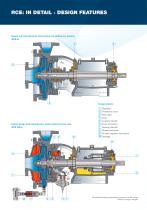 CHEMICAL CENTRIFUGAL PUMP-5