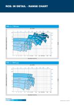 CHEMICAL CENTRIFUGAL PUMP-7