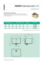 Laboratory Sinks made from Technical Ceramics-9