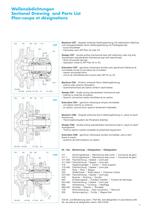 RN - Standardized chemical pump made of metallic materials-7