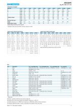 ari safety valve manual pricelist