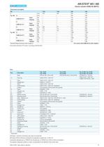 Stop valve in straightway form DN 15-250 - 15