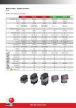 ACTUATORS OVERVIEW - 4