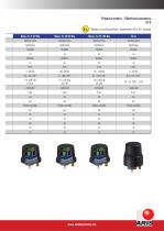 ACTUATORS OVERVIEW - 7