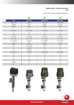 ACTUATORS OVERVIEW - 9