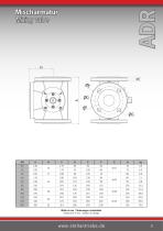 ADR-2