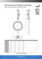 High-temperature Ring-type Valve HT-L-2