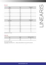 Linear motion drive/Damper actuator Linearis-3