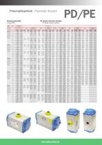 PD/PE - PNEUMATIC PART-TURN ACTUATORS - 6