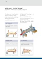 Drying Technologies for Mineral Raw Materials - 4