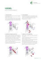 1" and 2" Sampling Valve Technical Overview (Version 09/2013) - 13