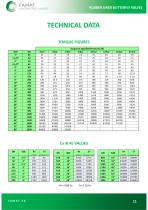 FAMAT Valves for Water Applications (CCW) - 11