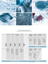 plants industry-2