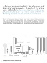 plants industry-6