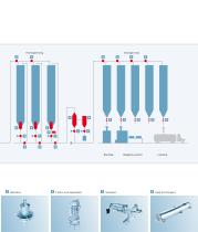 Productline.  Components-7