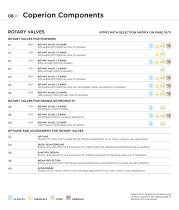 Productline.  Components-8