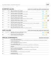 Productline.  Components-9