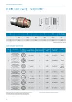 AMC® Threaded-10