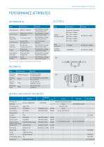 AMC® Threaded-13