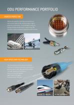 AMC® Threaded-14