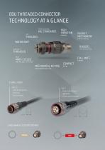 AMC® Threaded-5